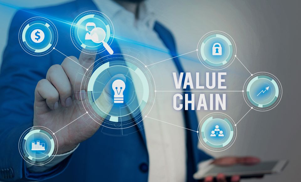 Unraveling the Value Chain of the Customer (VCOC) Methodology for Business Growth and Success